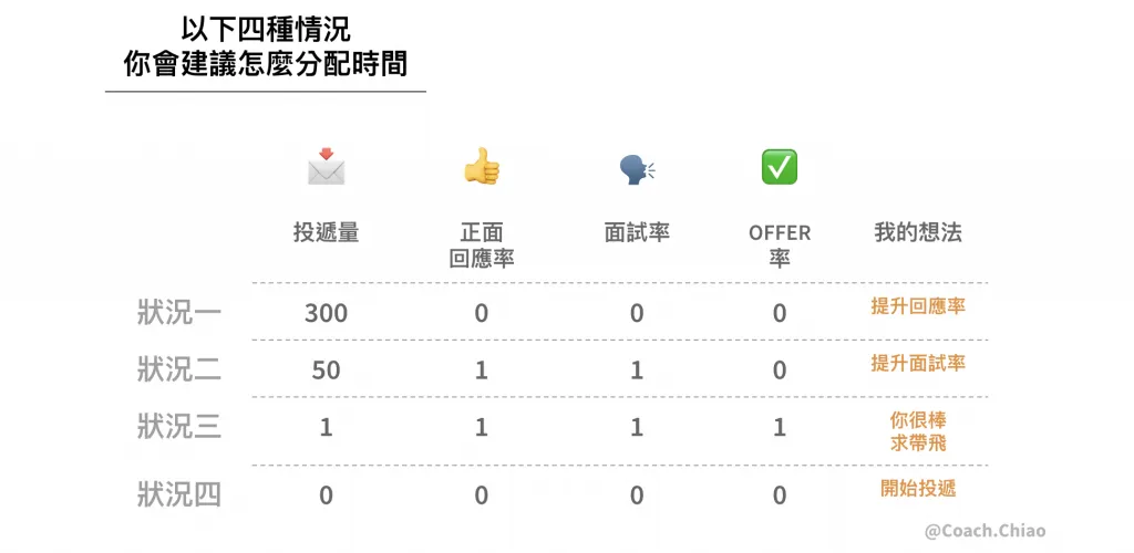 海外求職必讀！用求職數據診斷現狀並優化時間分配，助您開啟跨國職涯 Image 7 
