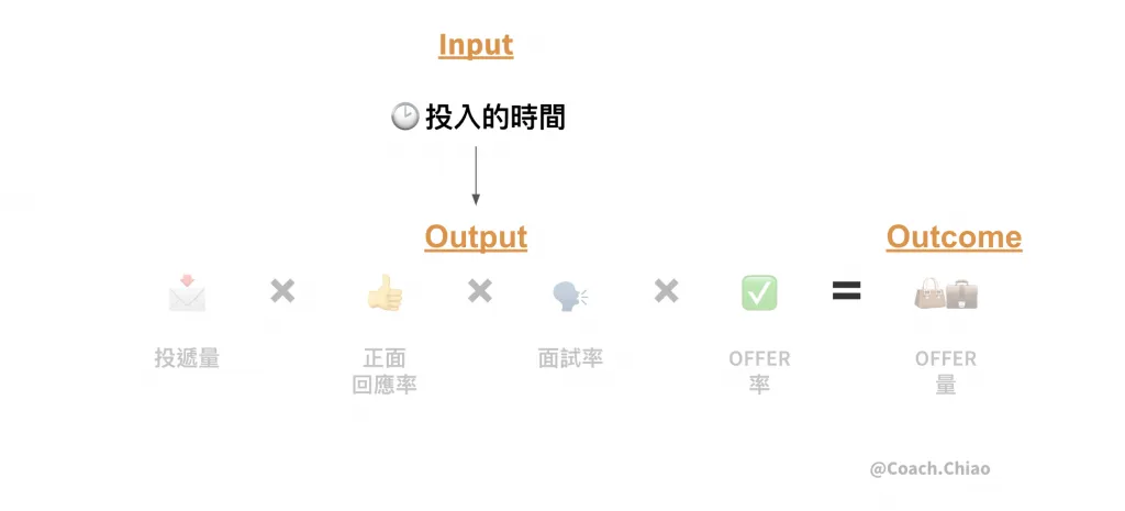 海外求職必讀!用求職數據診斷現狀並優化時間分配,助您開啟跨國職涯 Image 2