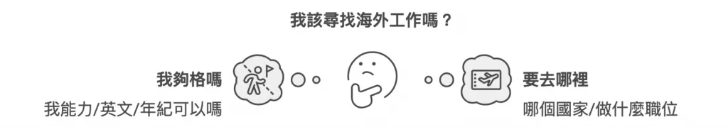 Coach 喬的海外求職量化攻略：用數據領航您的跨國職涯 Image 1 