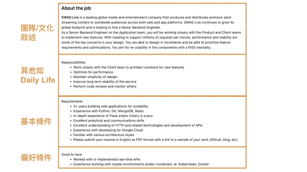 履歷怎麼樣算好?透過「造樣造句」與「量化成就」通過 ATS 來提升海外求職回應率 Image 2