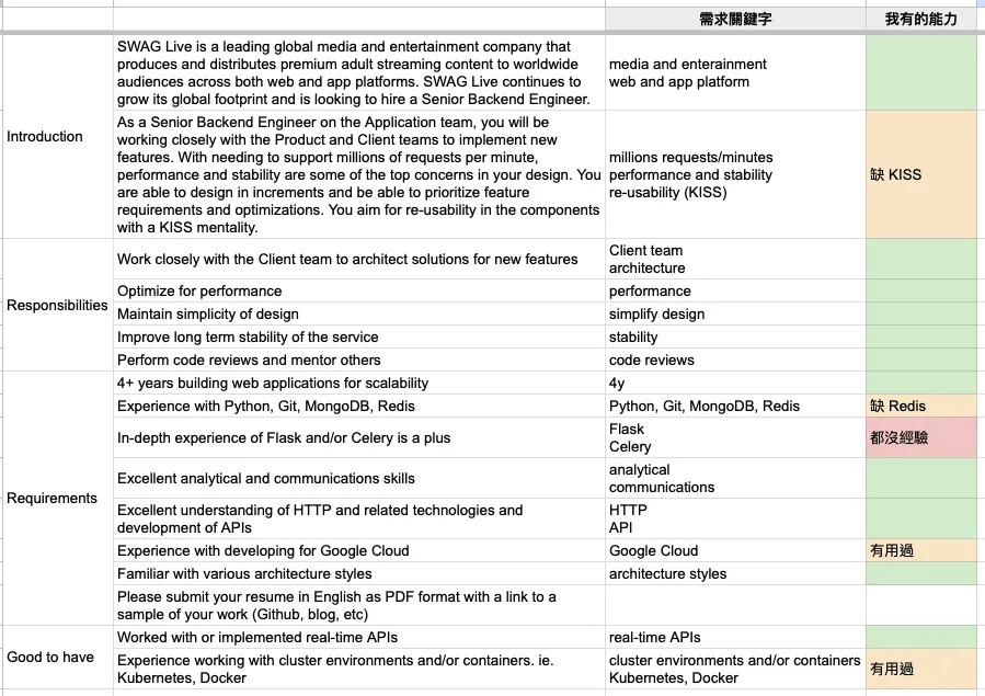 到底哪些工作可以丟、哪些能力要補強?透過「差異分析」來確認狀態並提升海外求職回應率 Image 2