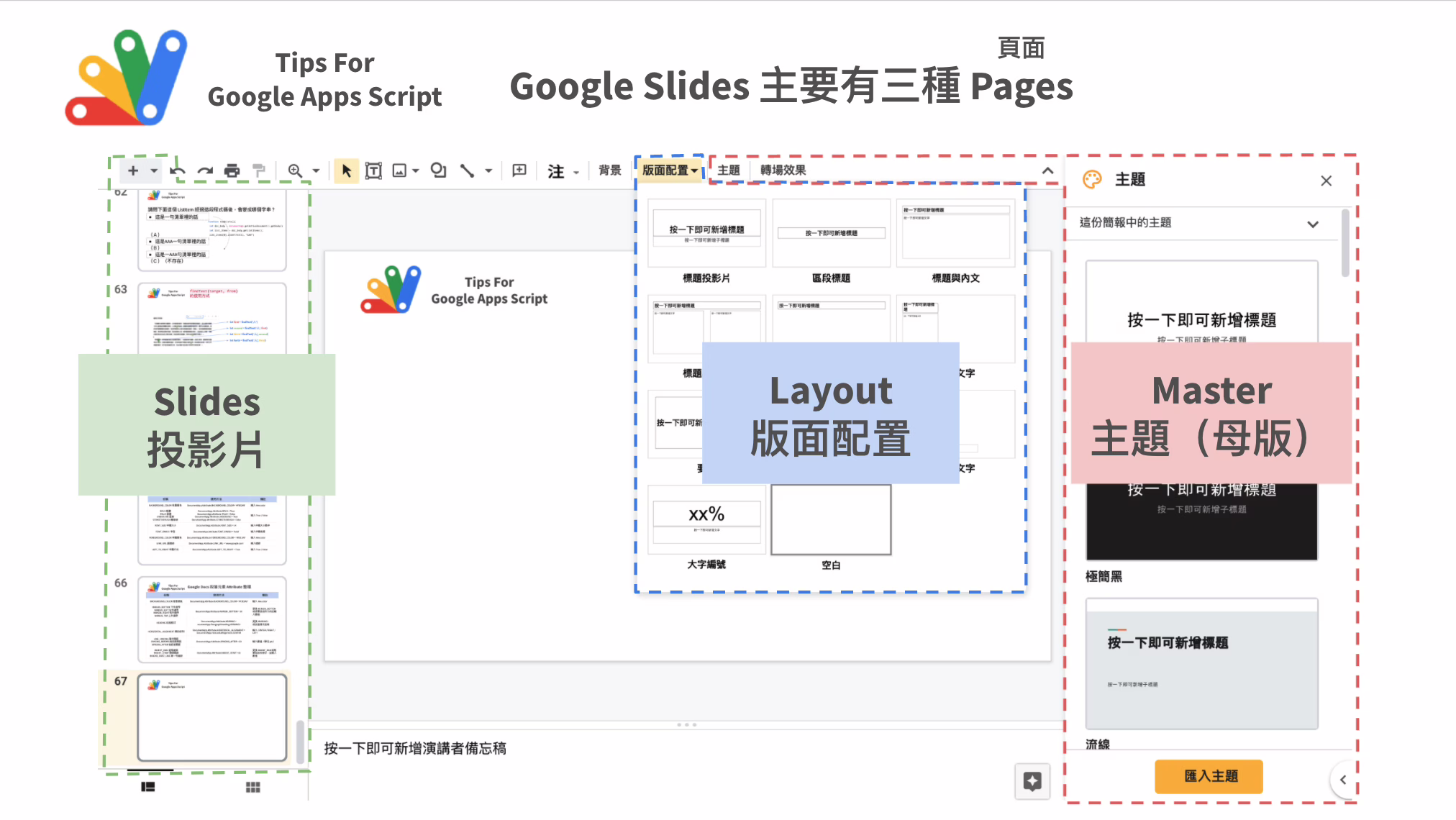Google Apps Script 自動化地創造與客製 Google Slides（一）架構拆解與更改文字 （2021 鐵人賽 D20）插图1