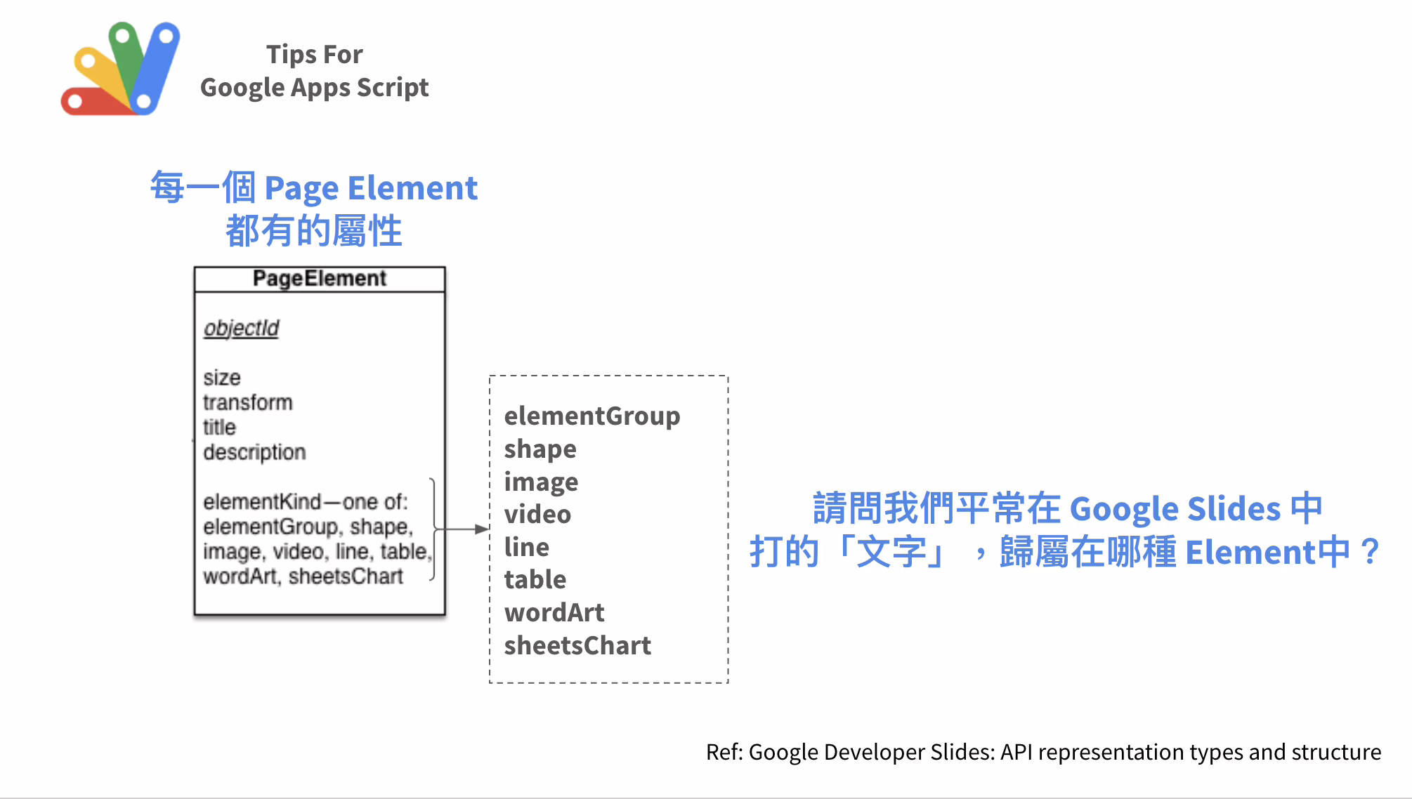 Google Apps Script 自動化地創造與客製 Google Slides（一）架構拆解與更改文字 （2021 鐵人賽 D20）插图