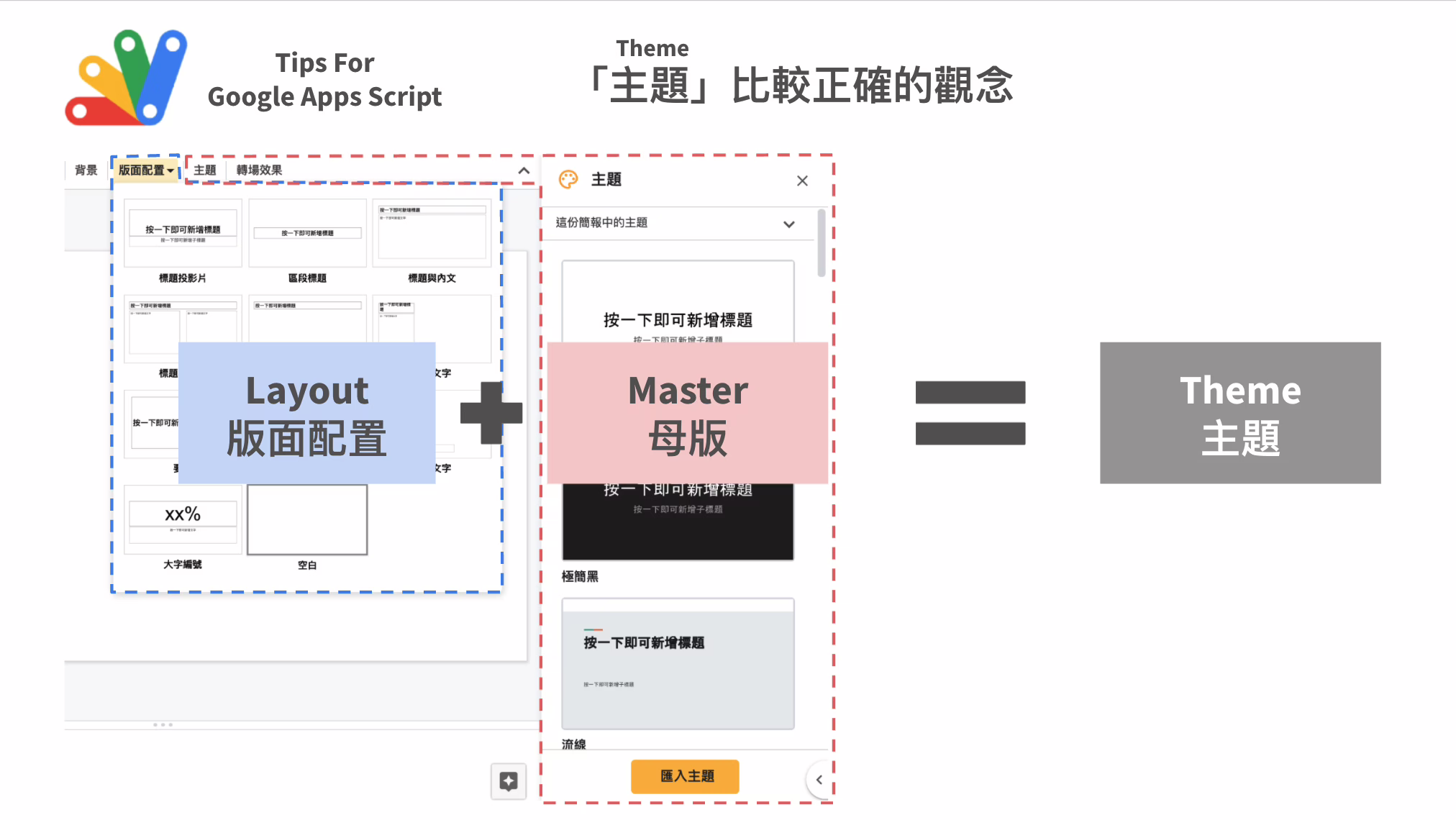 Google Apps Script 自動化地創造與客製 Google Slides（一）架構拆解與更改文字 （2021 鐵人賽 D20）插图2