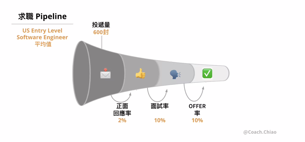 data-driven-career-funnel-example