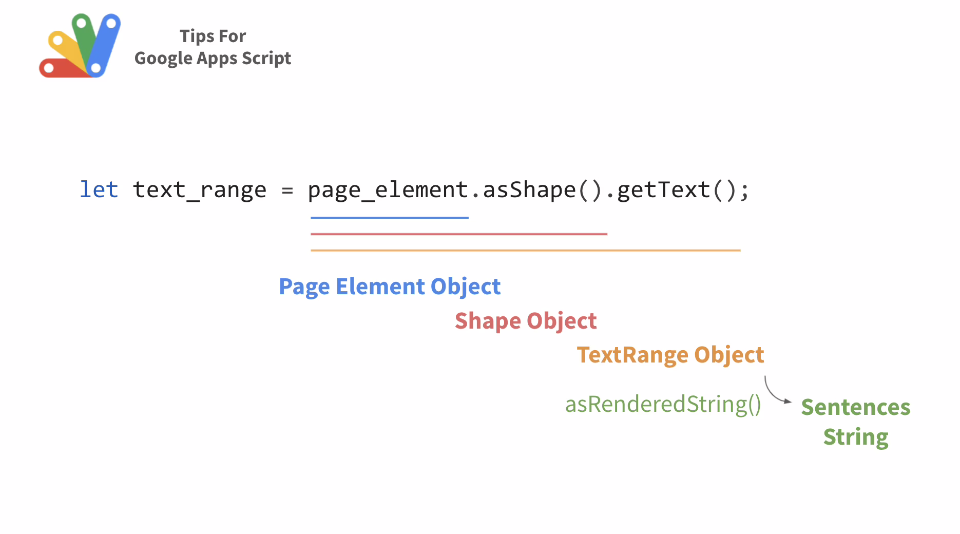 Google Apps Script 自動化地創造與客製 Google Slides（一）架構拆解與更改文字 （2021 鐵人賽 D20）插图11