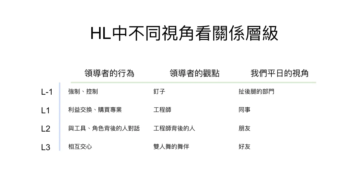 《謙遜領導力》別再用金屬框架領導團隊：建立共好關係的3個層次 Image