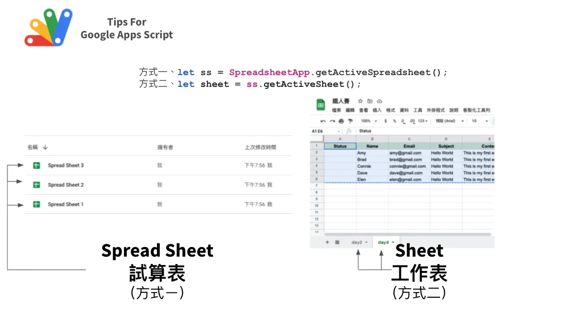 Google 表單自動化：整合 Google Sheets 實現自動寄送客製化郵件 Image