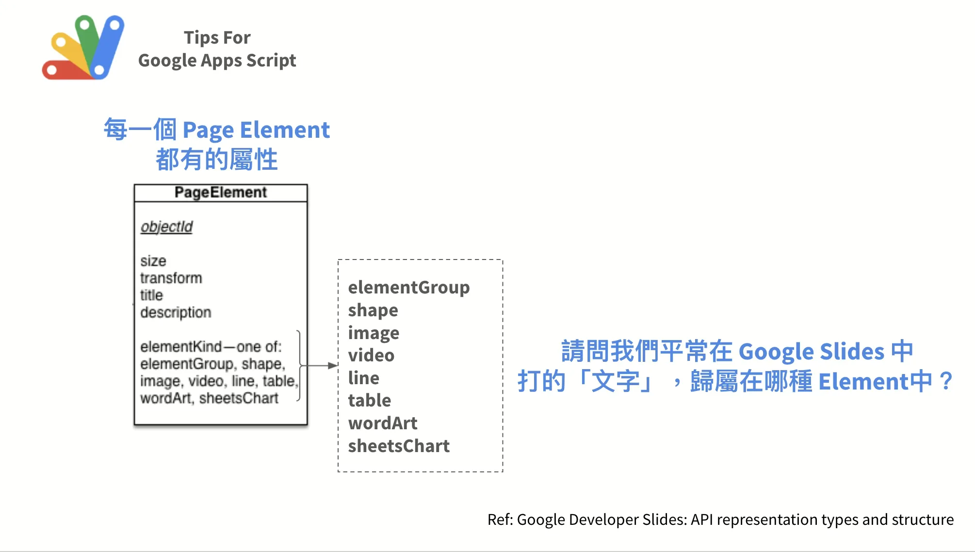 Google 簡報自動化設計：Apps Script 拆解腳本架構與文字動態替換