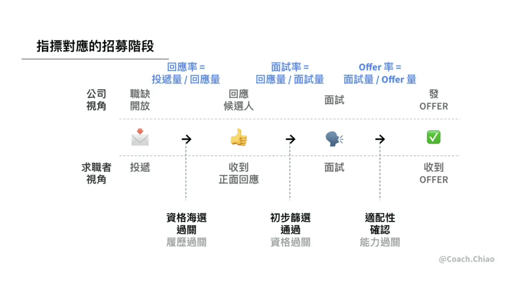 【海外求職數據解密】回應率低不是問題，你只是還沒用對方法！