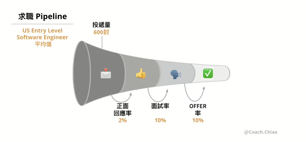 【海外求職數據解密】回應率低不是問題，你只是還沒用對方法！