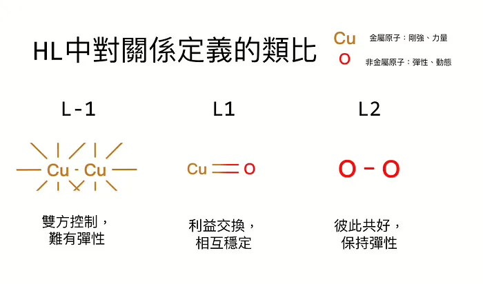 《謙遜領導力》別再用金屬框架領導團隊：建立共好關係的3個層次