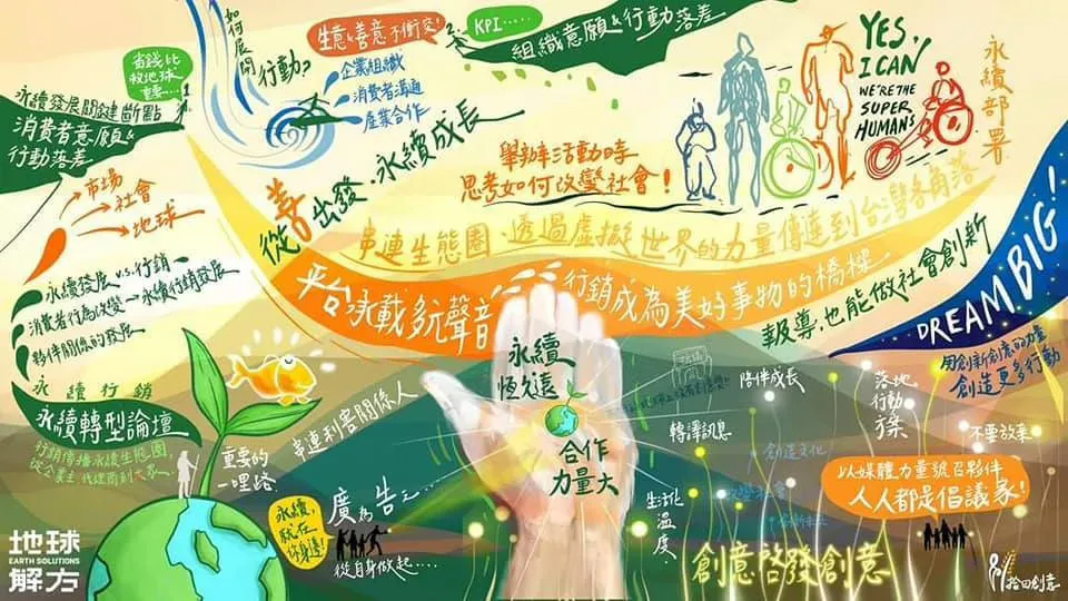 敘畫 Scribing —— 用一幅畫聽懂一場會議的本質