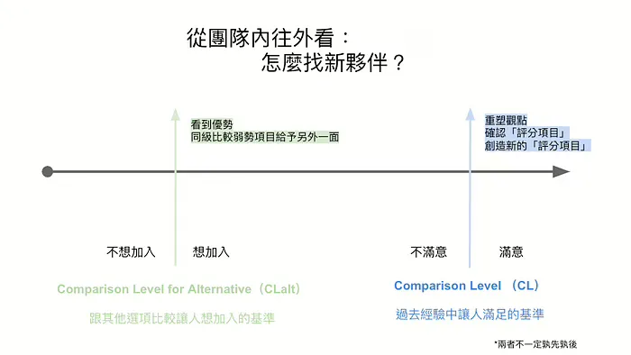 團體參與的心理機制:社會交換理論的應用與反思