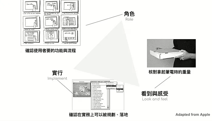 怎麼做原型才有效？從Apple模型學會聚焦目標