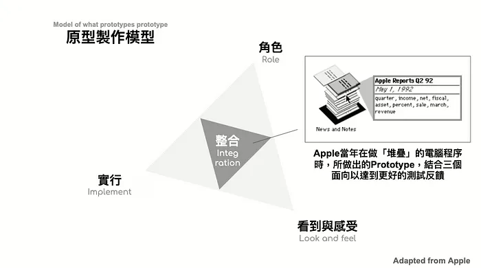 怎麼做原型才有效？從Apple模型學會聚焦目標